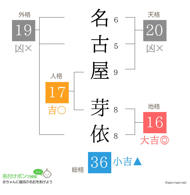 名古屋 芽依さんの姓名判断結果