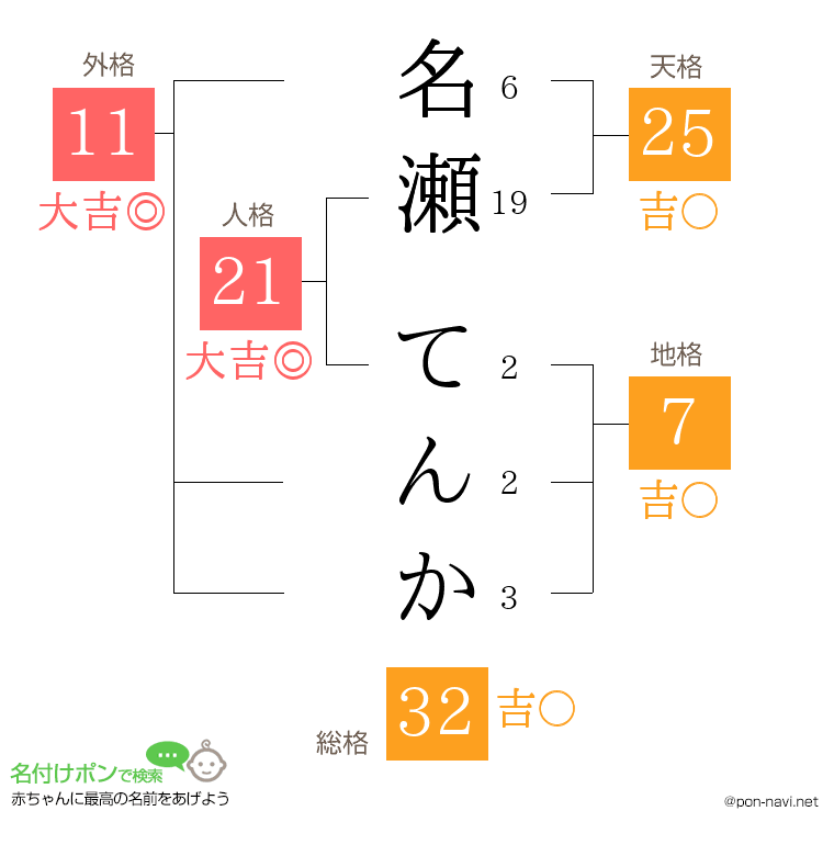 名瀬 てんかさんの姓名判断結果