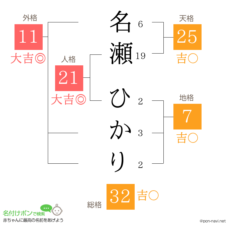 名瀬 ひかりさんの姓名判断結果