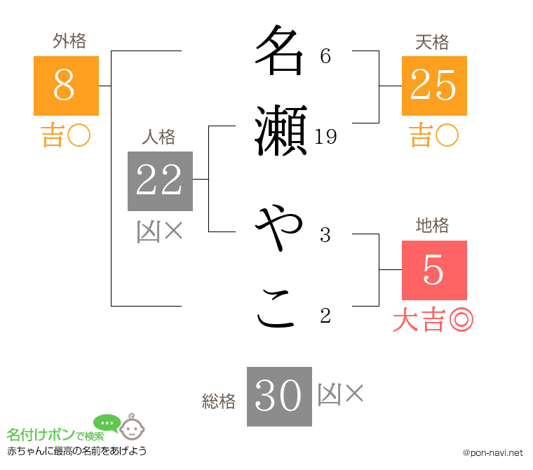 名瀬 やこさんの姓名判断結果