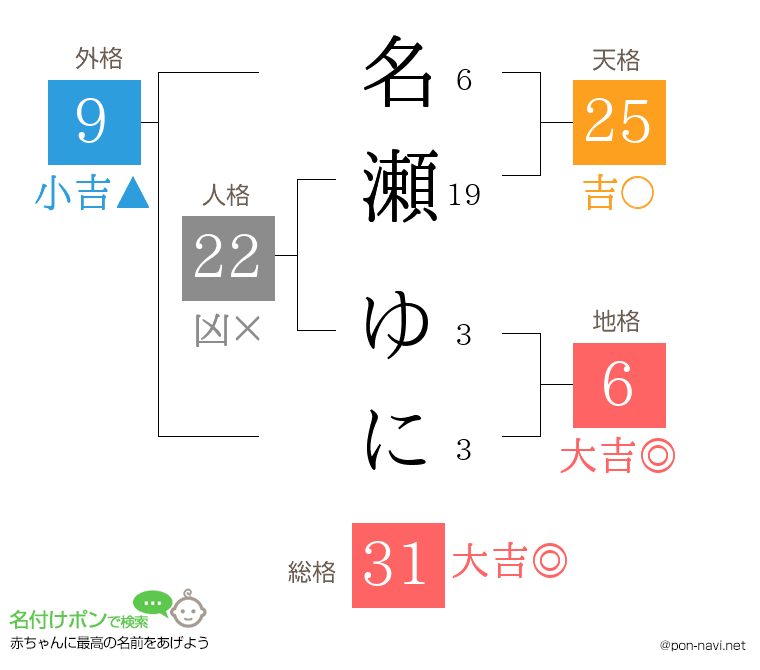 名瀬 ゆにさんの姓名判断結果