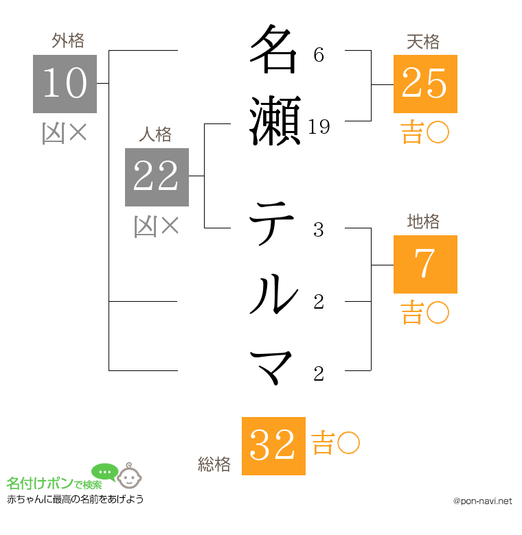 名瀬 テルマさんの姓名判断結果