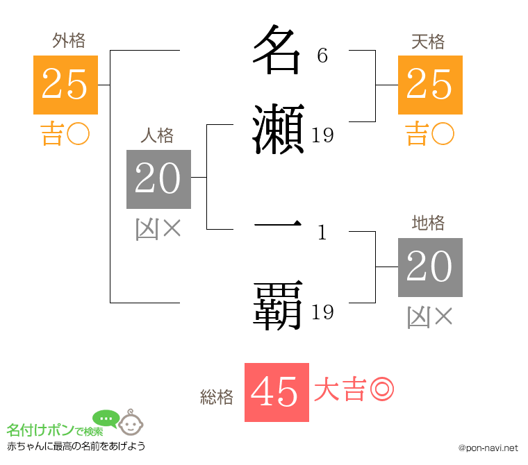 名瀬 一覇さんの姓名判断結果