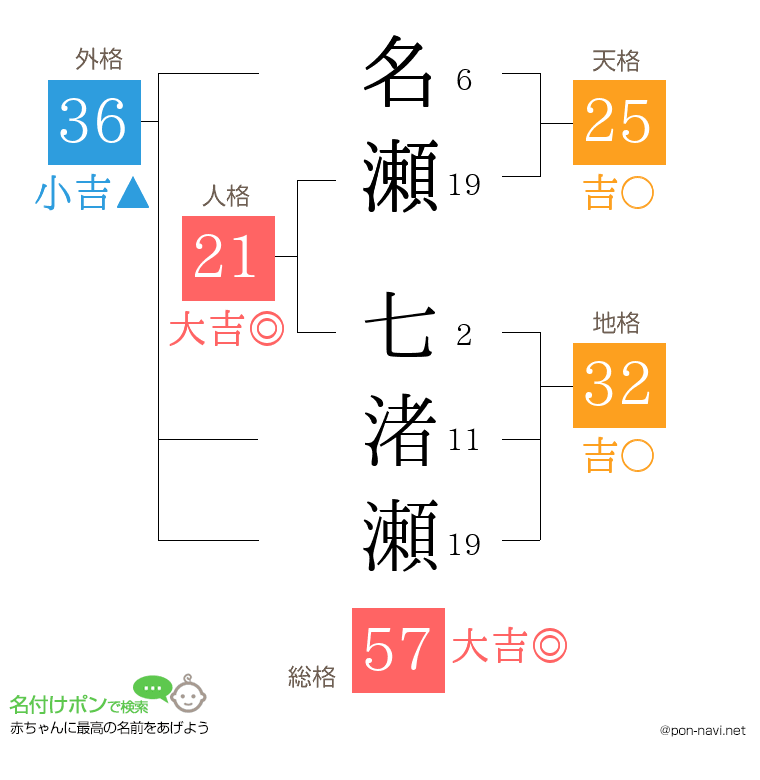 名瀬 七渚瀬さんの姓名判断結果