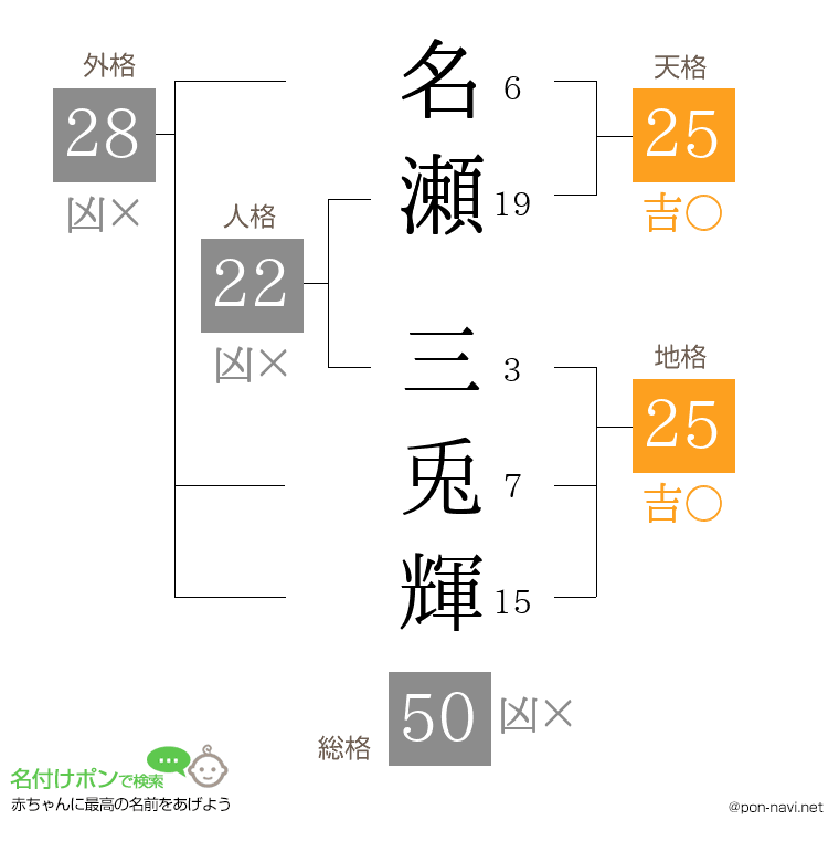 名瀬 三兎輝さんの姓名判断結果