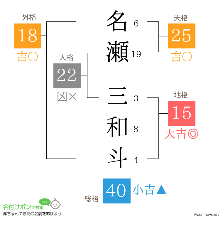 名瀬 三和斗さんの姓名判断結果