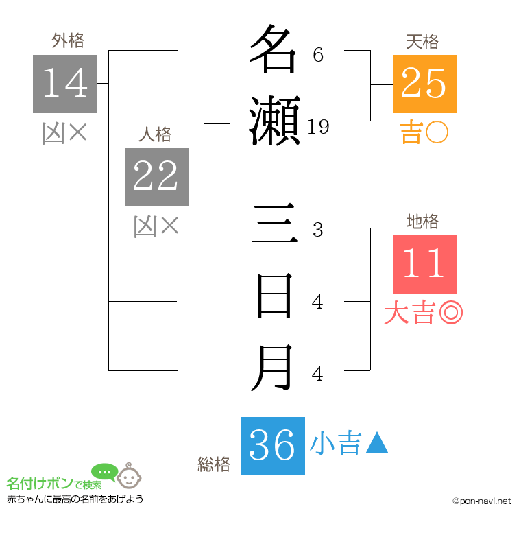 名瀬 三日月さんの姓名判断結果