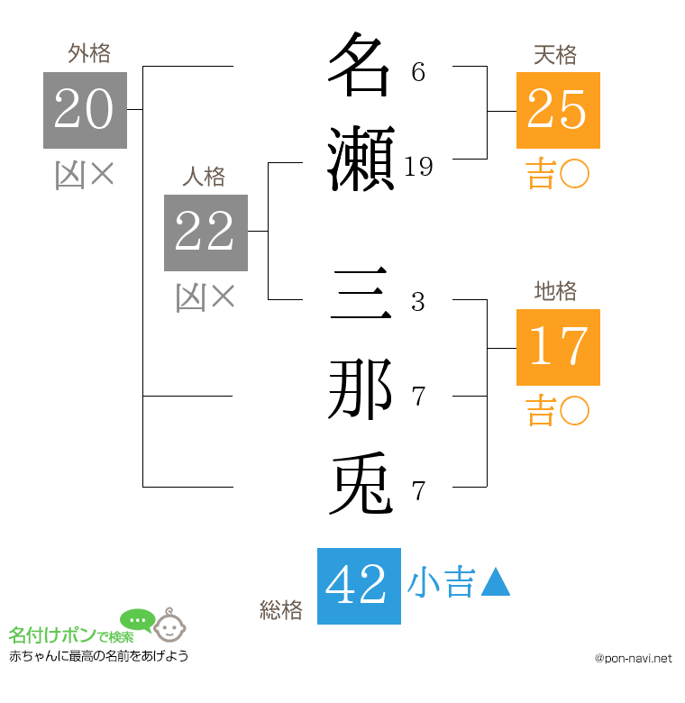 名瀬 三那兎さんの姓名判断結果
