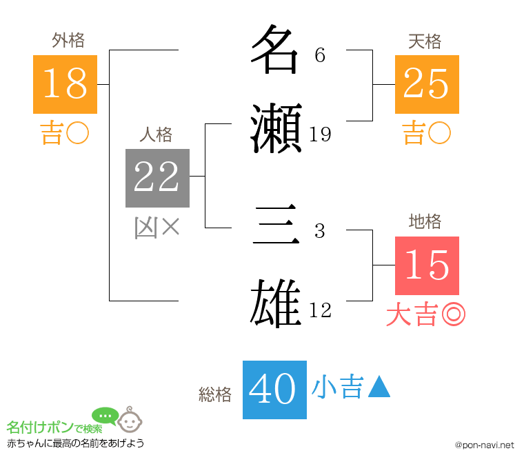 名瀬 三雄さんの姓名判断結果