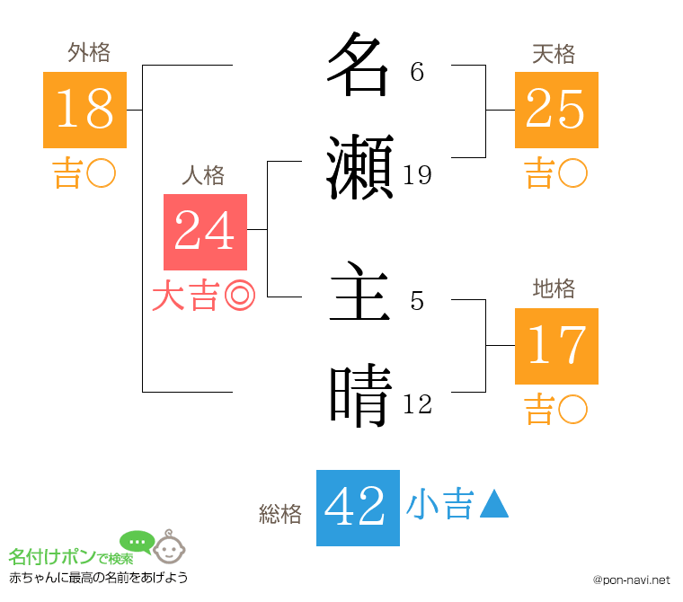 名瀬 主晴さんの姓名判断結果