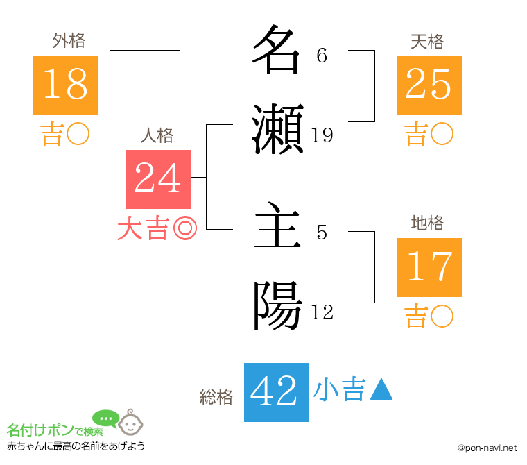 名瀬 主陽さんの姓名判断結果