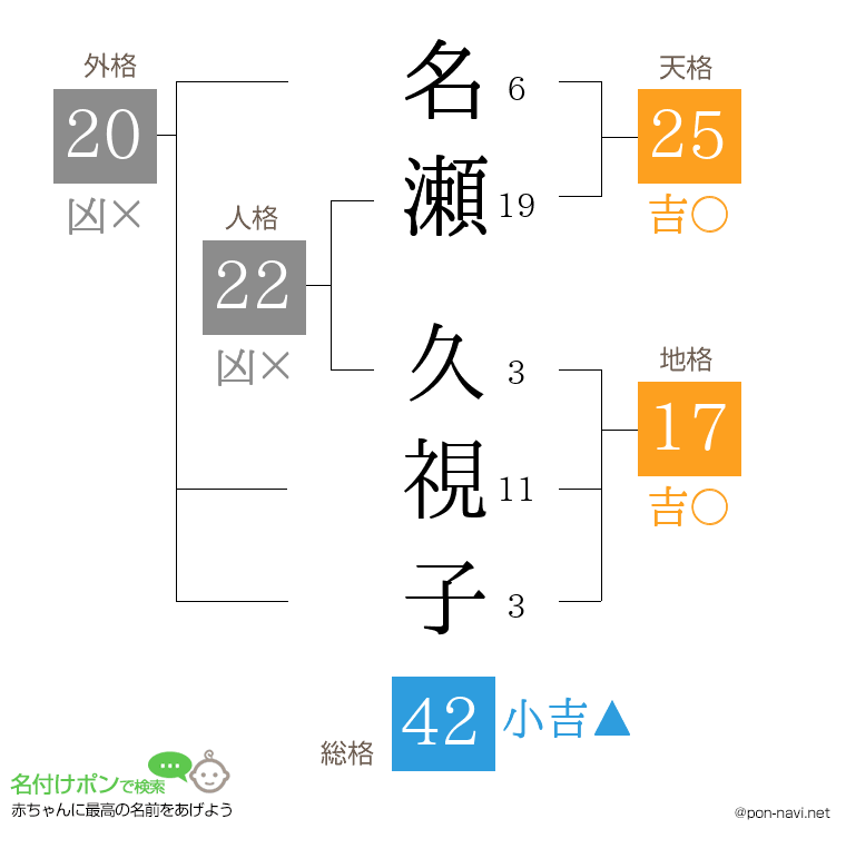 名瀬 久視子さんの姓名判断結果