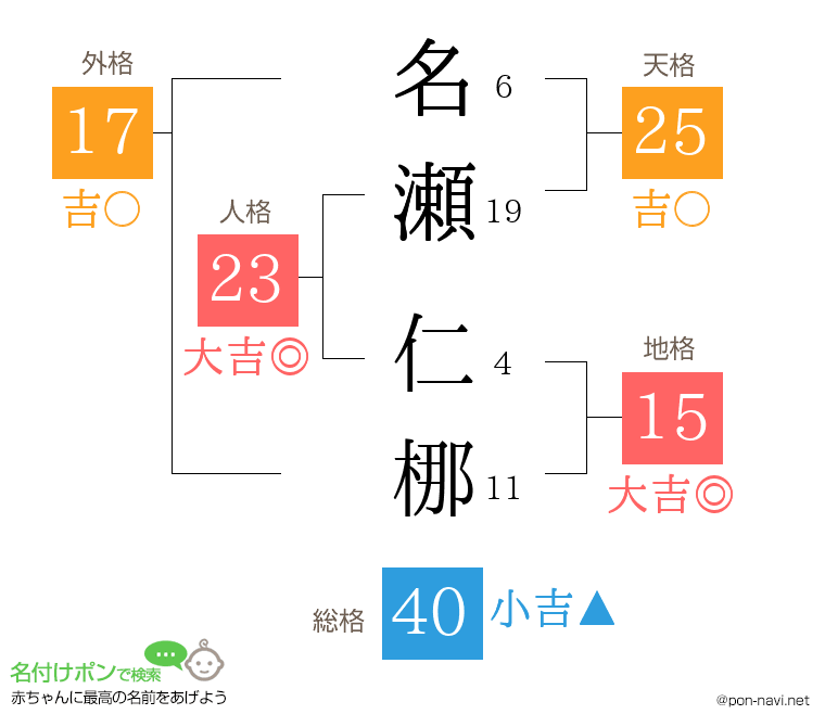 名瀬 仁梛さんの姓名判断結果