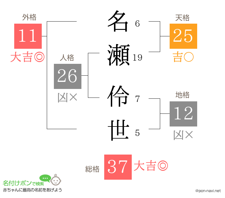 名瀬 伶世さんの姓名判断結果