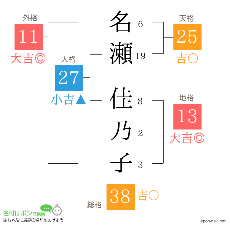 名瀬 佳乃子さんの姓名判断結果