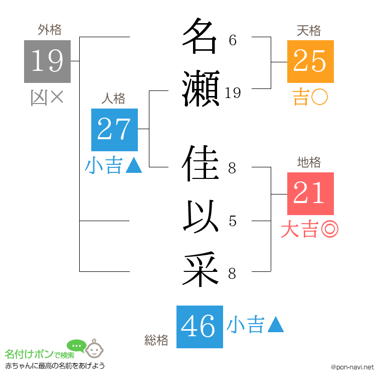 名瀬 佳以采さんの姓名判断結果