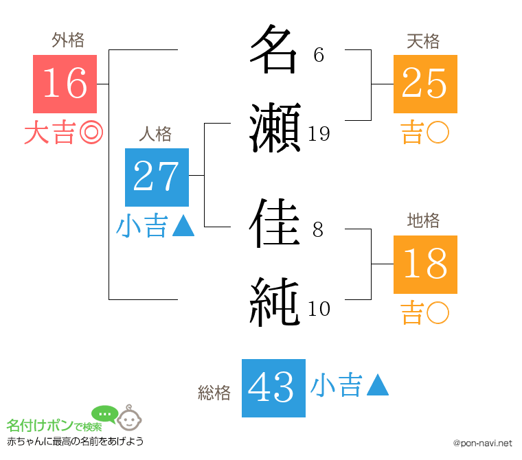 名瀬 佳純さんの姓名判断結果