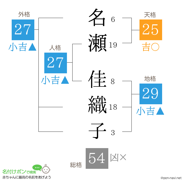 名瀬 佳織子さんの姓名判断結果