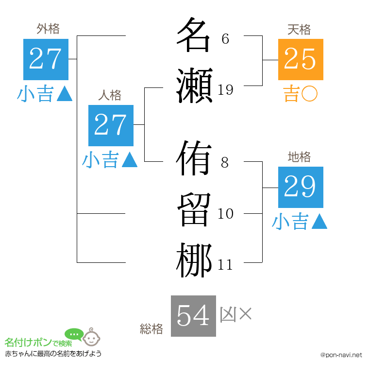 名瀬 侑留梛さんの姓名判断結果