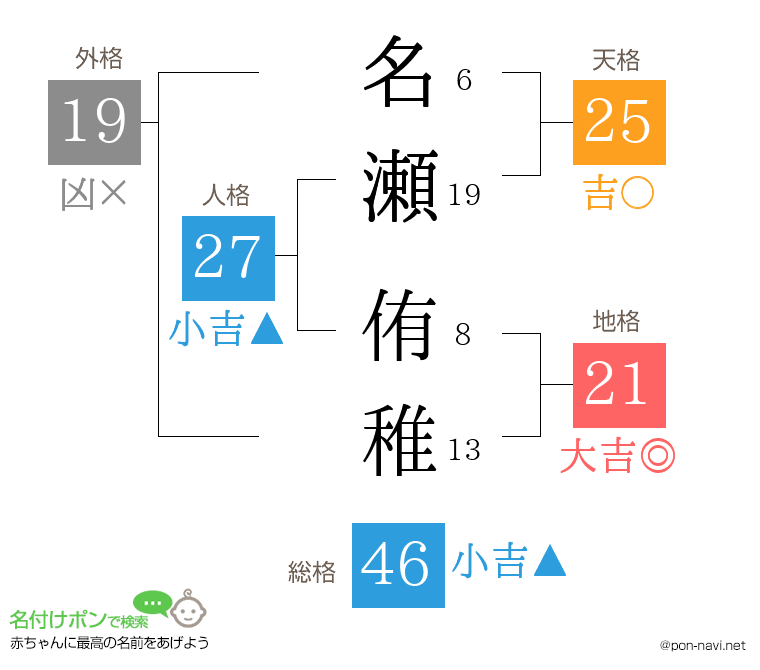 名瀬 侑稚さんの姓名判断結果