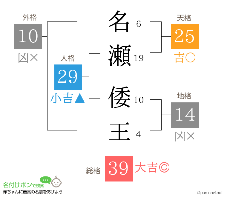 名瀬 倭王さんの姓名判断結果