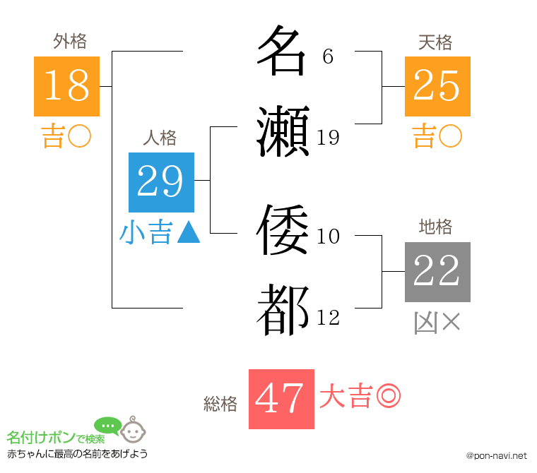 名瀬 倭都さんの姓名判断結果