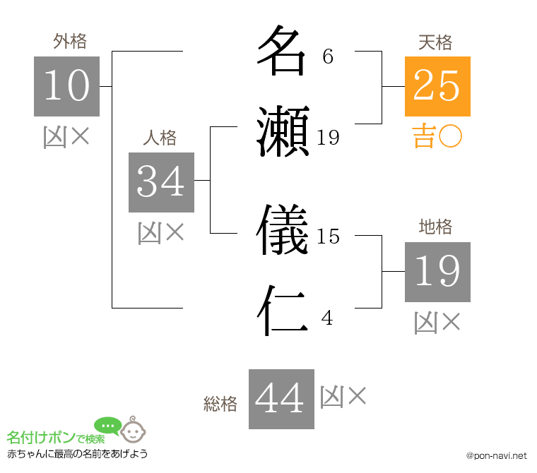 名瀬 儀仁さんの姓名判断結果
