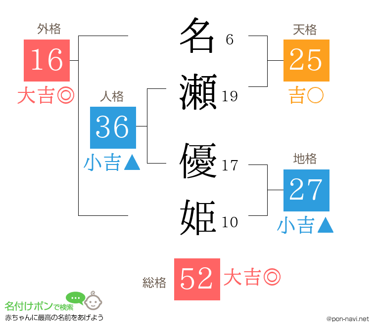 名瀬 優姫さんの姓名判断結果