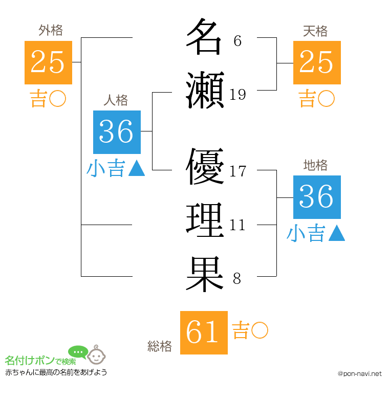 名瀬 優理果さんの姓名判断結果