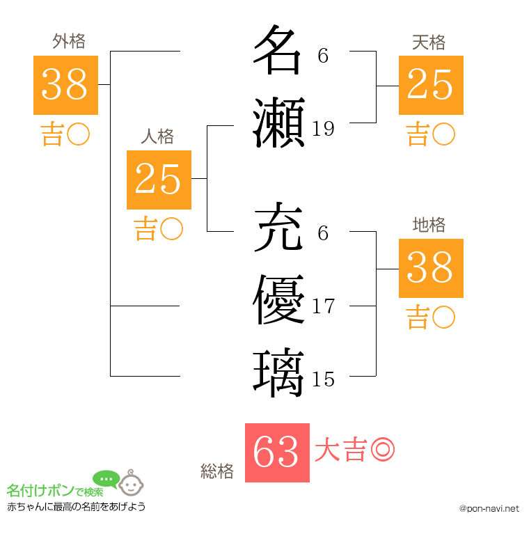名瀬 充優璃さんの姓名判断結果