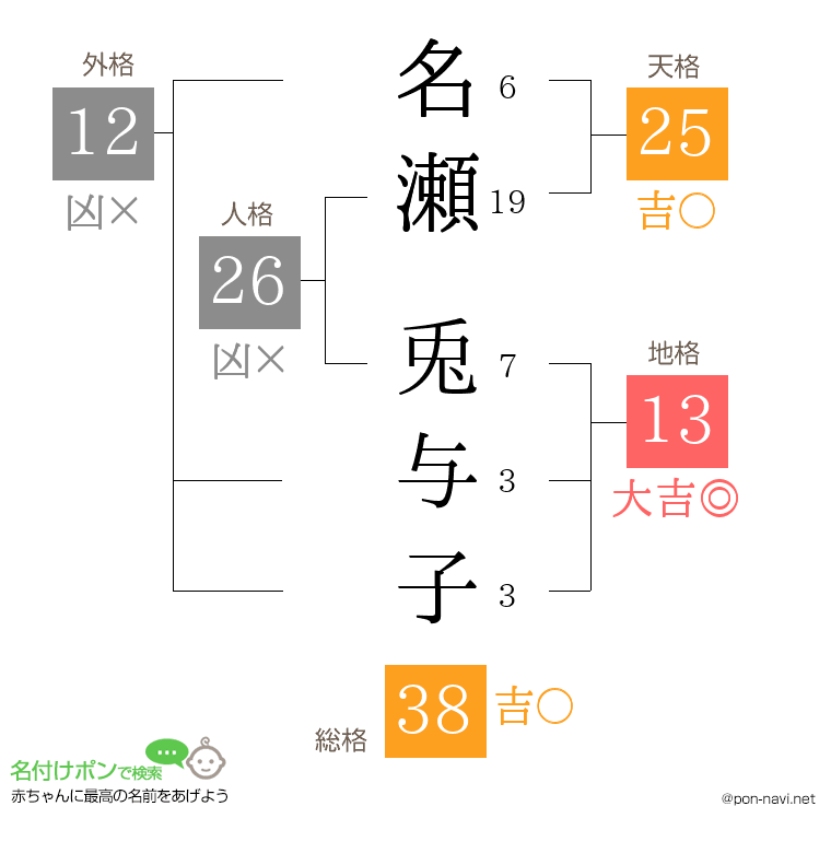 名瀬 兎与子さんの姓名判断結果