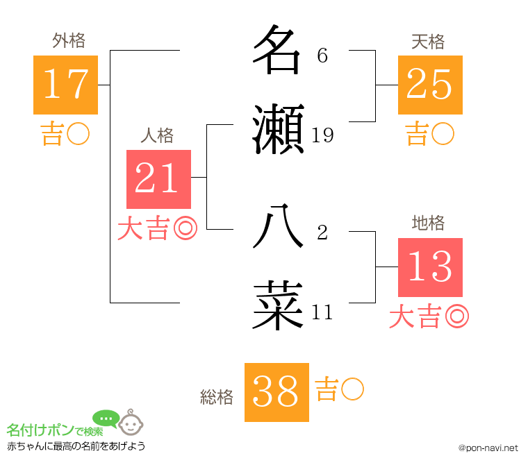 名瀬 八菜さんの姓名判断結果