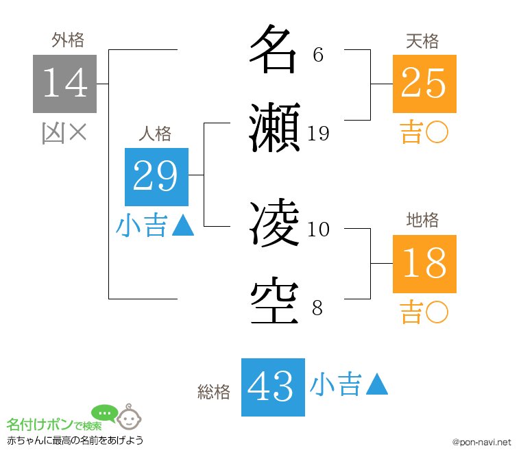 名瀬 凌空さんの姓名判断結果