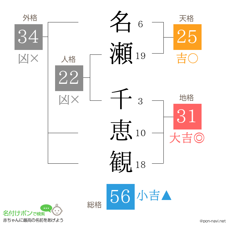 名瀬 千恵観さんの姓名判断結果