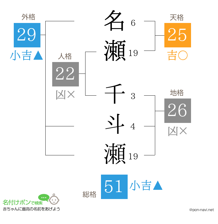 名瀬 千斗瀬さんの姓名判断結果