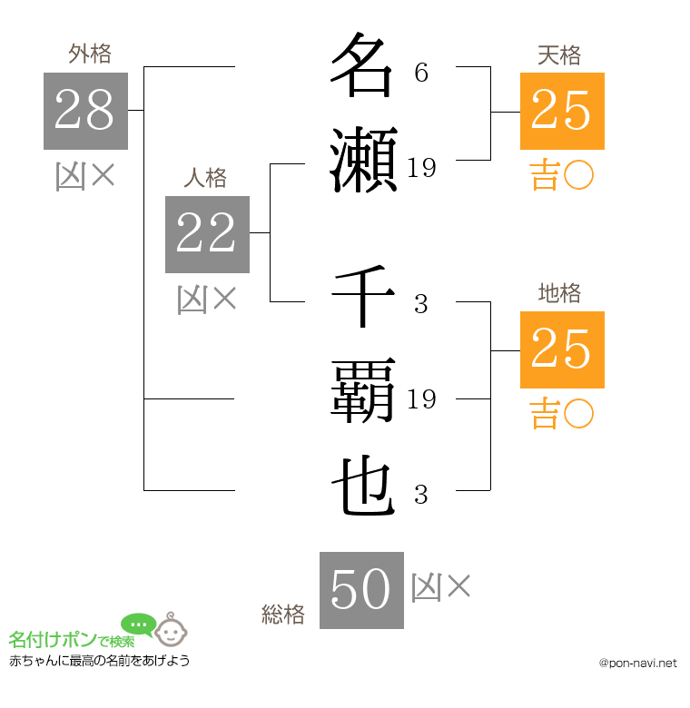 名瀬 千覇也さんの姓名判断結果