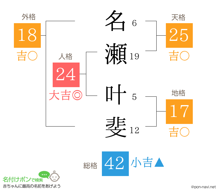 名瀬 叶斐さんの姓名判断結果
