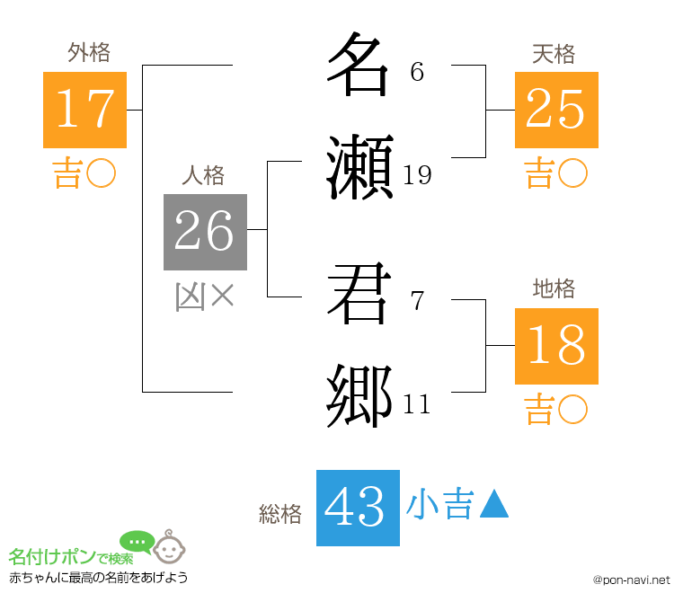名瀬 君郷さんの姓名判断結果