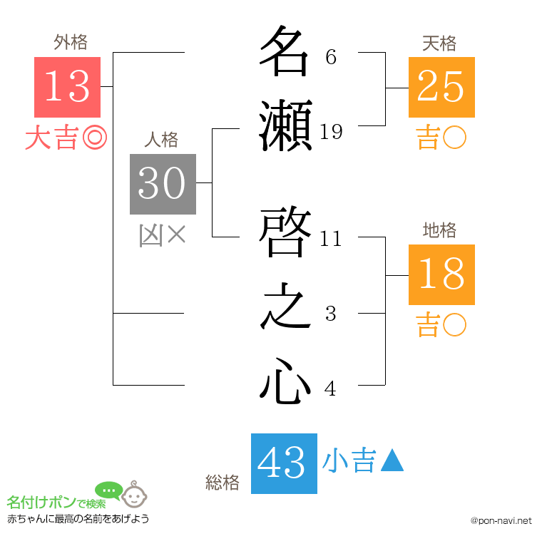 名瀬 啓之心さんの姓名判断結果