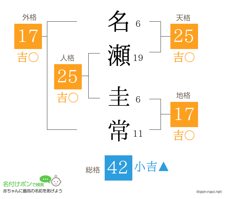名瀬 圭常さんの姓名判断結果