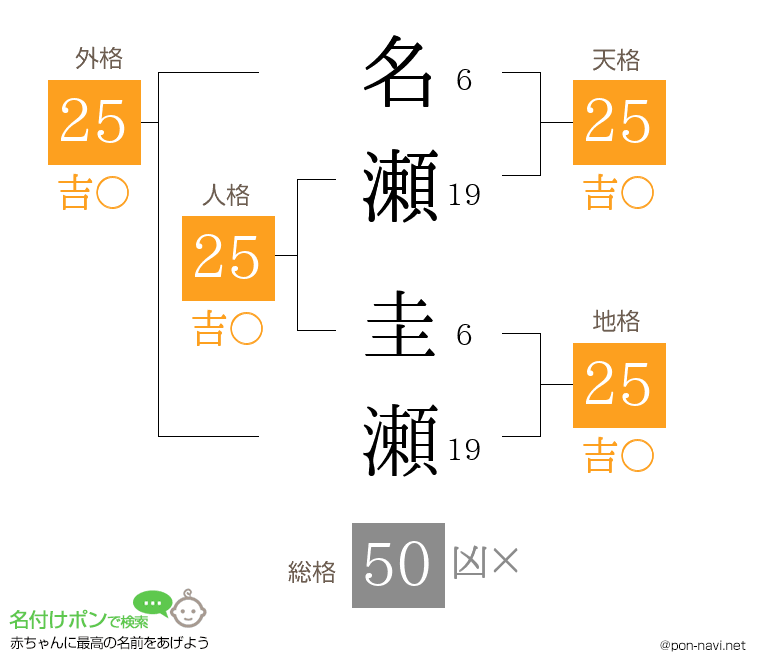 名瀬 圭瀬さんの姓名判断結果