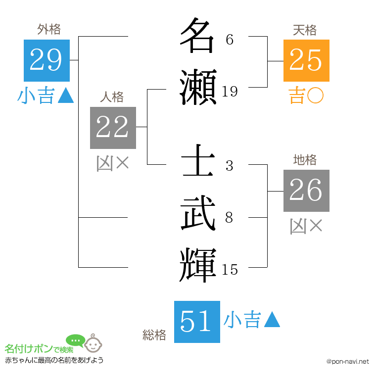 名瀬 士武輝さんの姓名判断結果