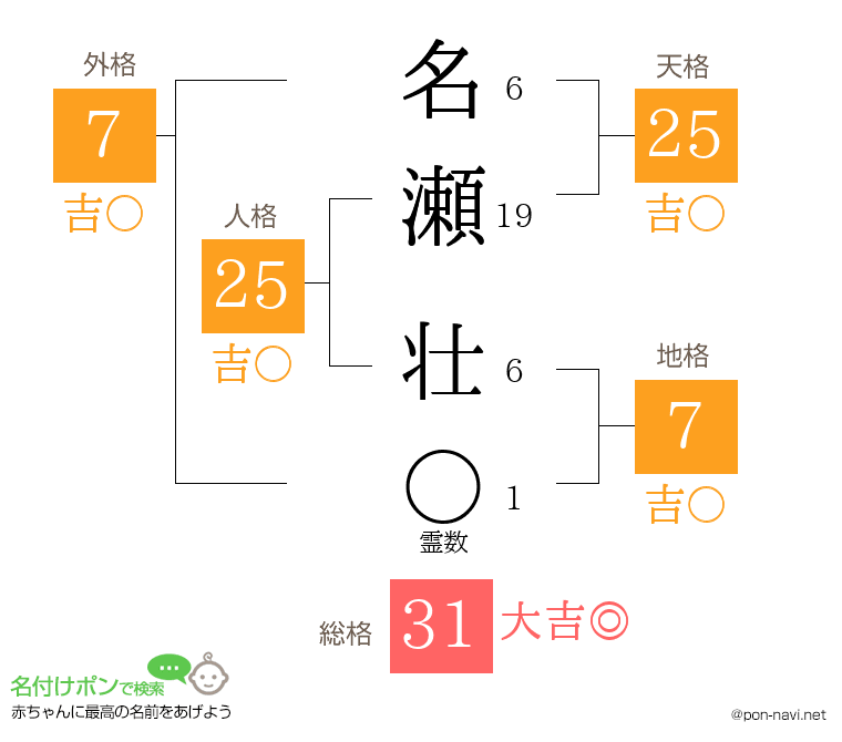 名瀬 壮さんの姓名判断結果