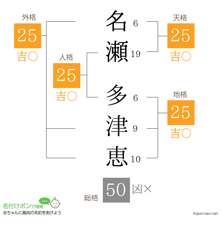 名瀬 多津恵さんの姓名判断結果