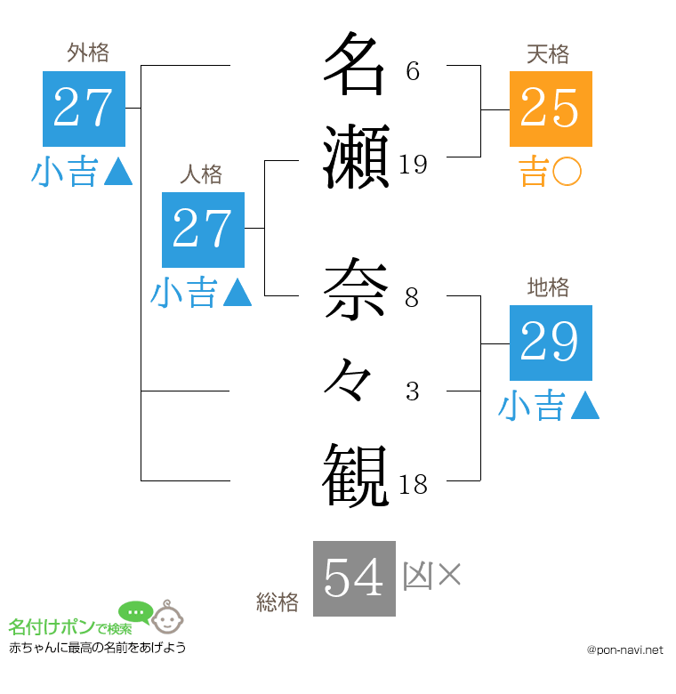 名瀬 奈々観さんの姓名判断結果
