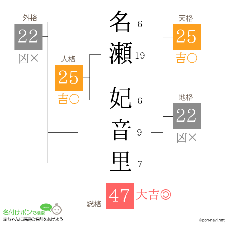 名瀬 妃音里さんの姓名判断結果