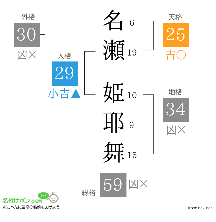 名瀬 姫耶舞さんの姓名判断結果