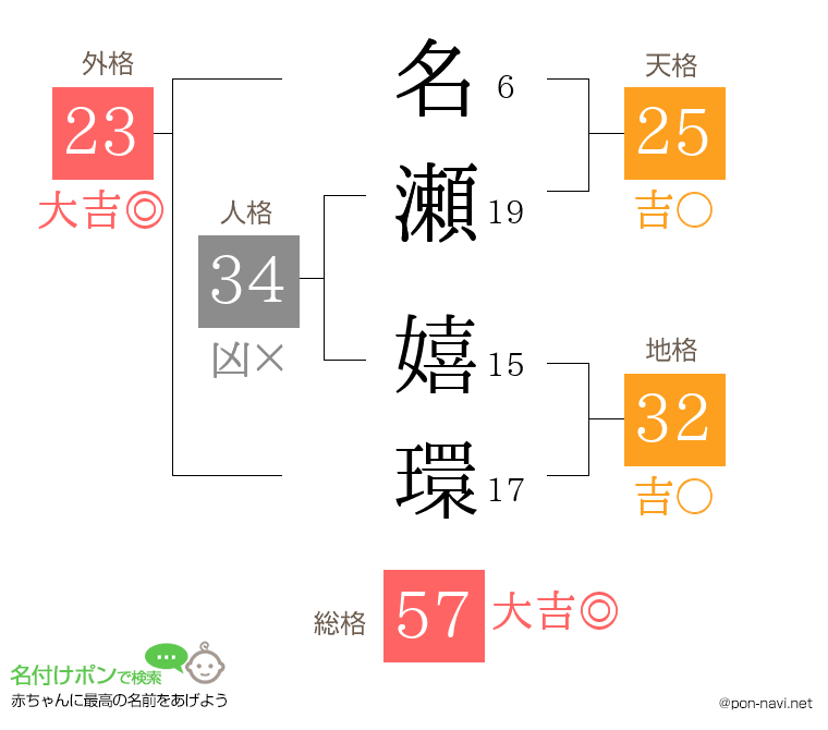 名瀬 嬉環さんの姓名判断結果