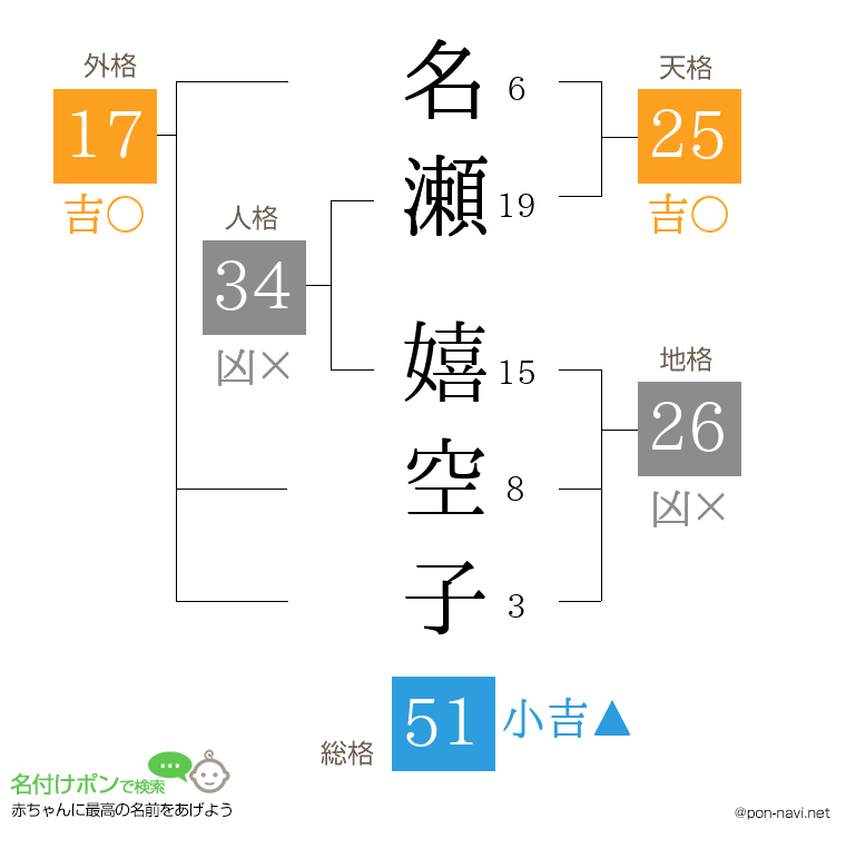 名瀬 嬉空子さんの姓名判断結果