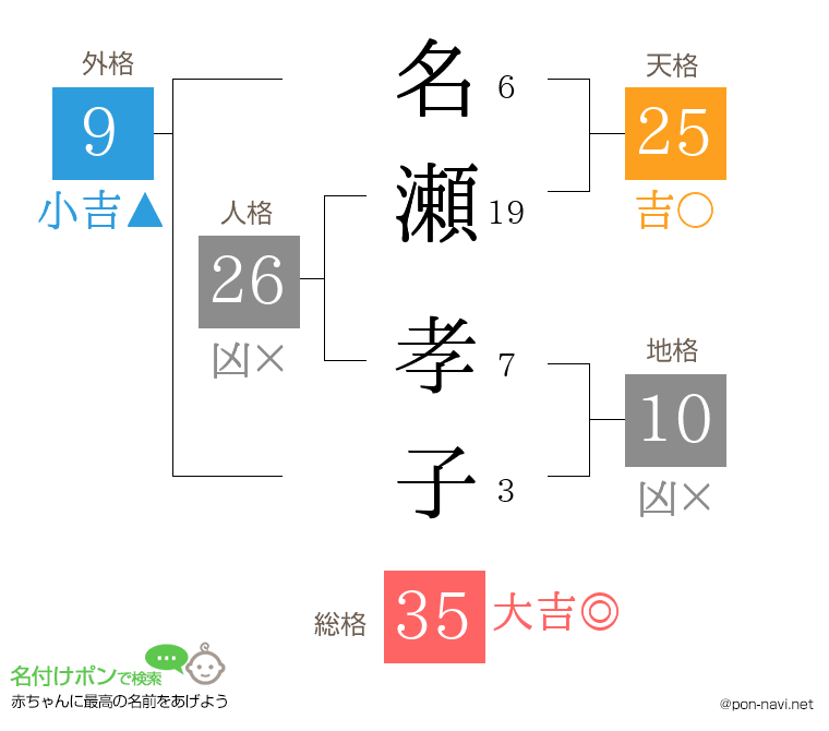 名瀬 孝子さんの姓名判断結果